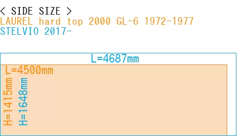 #LAUREL hard top 2000 GL-6 1972-1977 + STELVIO 2017-